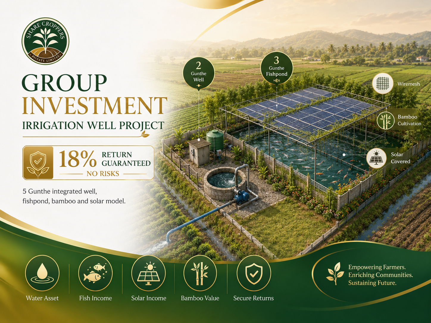 Irrigation Investment
